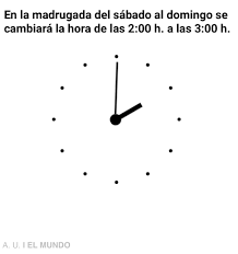 El 27 de marzo, el presidente andrés manuel lópez obrador informó que solicitó un estudio para revisar la viabilidad del horario de verano que se. Gtijtgthmsyy2m