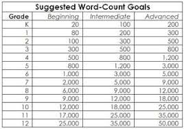 Suggested Word Count Goal Chart Writing Goal Charts
