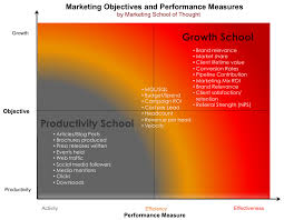 Building a High-Performance Professional Services Marketing Organization |  Prudent Pedal