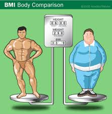 Body Mass Index Not For Bodybuilders