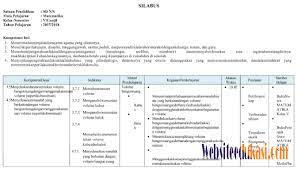 Sahabat silabus.org download rpp silabus k13, pengertian kurikulum secara umum merupakan seperangkat download contoh silabus dan rpp sma kurikulum k13 versi kemdikbud revisi 2018. Silabus Matematika Kelas 5 Sd Mi Semester 2 Dan 1 K13 Revisi 2018 Ilerning Tempat Cari Tau Kunci Rahasia Soal Ulangan Pelajaran Mtk Tematik Semester Kelas 5 Sd Pembahasan Tema 1 2 3 4 5 6