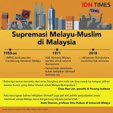 Rakyat malaysia memberikan pendapat berbeza dalam isu ini. Aksi 812 Dan Supremasi Melayu Muslim Di Mata Warga Negara Malaysia