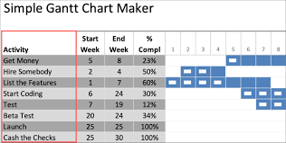 Simple Gantt Chart Maker