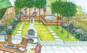 Dieser pinnwand folgen 136 nutzer auf pinterest. Wellness Garten Gestalten Tipps Und Ideen Mein Schoner Garten