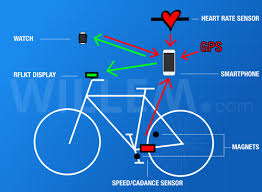 There's loads of bike riding apps out there but which is the best cycling app? The Best Bike Computer App Cyclemeter Get Advanced Ride Data With A Flexible Setup