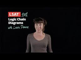 Lsat Logic Games Intro To In X2f Out Grouping Games Above The Law Lsat Logic Games Lsat Logic