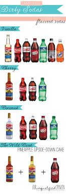 Pin On Delish Drinks