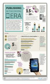 Infografia Que Es Y Como Crear Una