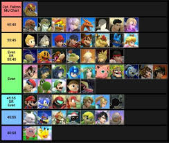 Captain Falcon And Roy Mu Charts And A Tier List Smash Amino