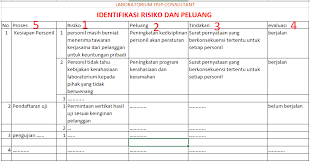 Penerapan Manajemen Risiko Iso 17025 2017 Trip Consultant
