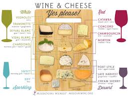 9 Charts That Will Help You Pair Your Cheese And Wine