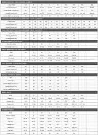 Our Blog Sizing Chart Chef Works