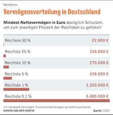 Alle weiteren infos gibt es hier. Pdy6 Q7gdzrf8m