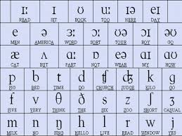 With the english alphabet you lay the most important foundation for learning the english language. How To Pronounce Italian Correctly When There Is No One Around To Help You Elisabetta Scarabelli