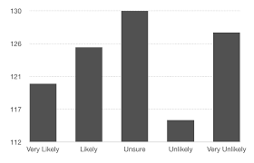 Bad Bar Charts