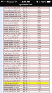 miscarriage chart september 2015 babies forums what to