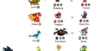 faithful dragon city dragon chart 2019