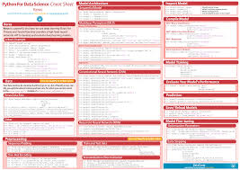 Deep Learning Cheat Sheet Using Python Libraries Deep Learning Machine Learning Deep Learning Data Science Learning