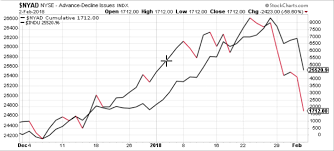 stock market trends update watch that pullback see it market