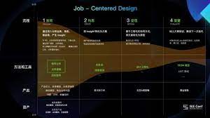 jcd 驱动 复杂系统设计应对之道 语雀 screenshots desktop screenshot desktop