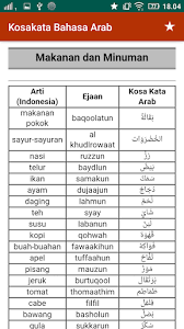 Lebih dari 300 juta orang di lebih dari 20 negara berbicara bahasa arab. Updated Kosakata Bahasa Arab Lengkap Pc Android App Download 2021