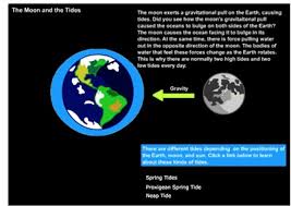 Mr Nussbaum Moon Phases Interactive Chart