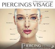 Piercing Piercing Piercing Visage Piercing Levre Piercings