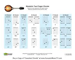 essential chords mandolin 2 finger chords horiz a photo