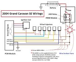 Introduced for model year 1984 and now in its fifth generation, the caravan has been offered in. 2001 Dodge Caravan Pcm Wiring Diagram Wiring Diagram Solve Contact Solve Contact Pennyapp It