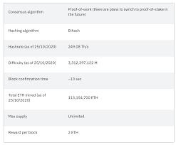 Their prices may be all over the places but they are liquid, supported by most leading cryptocurrency exchanges, and a single gear can be switched between networks because they are powered by the same mining algorithm. What Is The Best Cryptocurrency To Mine In 2020 By Elena Stormgain Crypto Medium