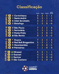 Nessa data, o tricolor goleou o athletico paranaense por 4 a 0, no morumbi, e conquistou pela terceira vez a libertadores da américa. Os Proximos Desafios Do Sao Paulo No Paulistao Arquibancada Tricolor