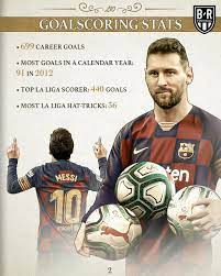 Pin By Aashu Raza On Leo Messi Stats Football Leo Messi La Liga