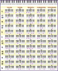 Piano Chords Chart Piano Chords Chart Piano Chords