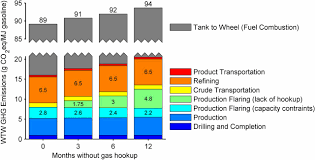 Idag kom den process utskriften via keramik är gjorda av lera medan plaster är gjorda av petroleum(oil). Life Cycle Greenhouse Gas Emissions And Freshwater Consumption Associated With Bakken Tight Oil Pnas