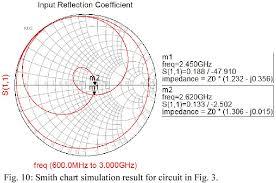 Figure 10 From A Quad Band Rectifier Design With Improved