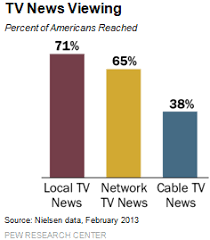 how americans get tv news at home pew research center