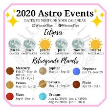 2020 Astro Events Astrology Planets Astrology Retrograde Planets