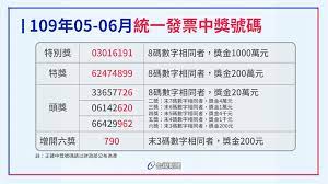 不買的話發票多好幾十張 114.33.74.37 06/12 00:40 推 fcz973 : å¿«ä¾†å°çŽ çµ±ä¸€ç™¼ç¥¨3 4æœˆä¸­çŽè™Ÿç¢¼å‡ºçˆ