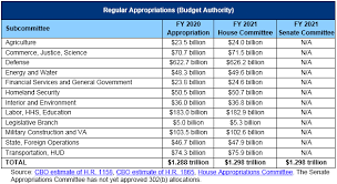 Перевод контекст appropriation bills c английский на русский от reverso context: Appropriations 101 Committee For A Responsible Federal Budget