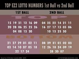 Lotto Tips 888 Lotto Numbers Winning Lottery Numbers Lotto