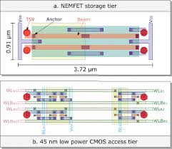 Switching characteristics and interconnect effects. Low Leakage 3d Stacked Hybrid Nemfet Cmos Dual Port Memory