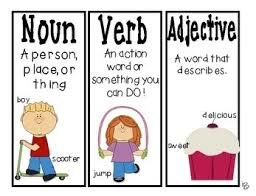 A verb discloses the action. Nouns Verbs Adjectives Or Adverbs 50 50 Quiz Quizizz