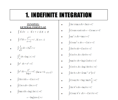 C, n, and a > 0 are constants Indefinite Integration Problems With Solutions Pdf