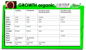 How To Use The Grotek Feeding Schedule Find Out Here