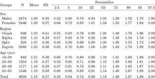 ldl cholesterol normal range mmol l uk a pictures of hole 2018