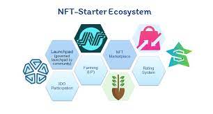 Ann Nst Nft Starter Next Generation Ecosystem For Nft On Binance Smart Chain