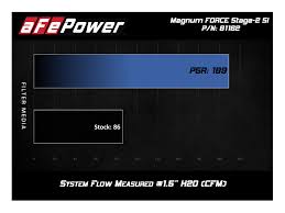 Toyota tacoma performance cold air intakes. Afe Power Magnum Force 54 82722 Toyota Tacoma Performance Intake System Oiled 3 Layer Filter Automotive Performance Parts Accessories