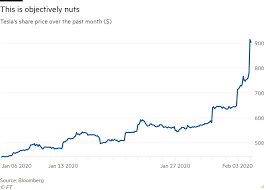 Check spelling or type a new query. Tesla Is Nuts When S The Crash Financial Times