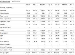 Nse »adanitrans and bse »539254. Adani Transmission High Growth Potential Valuepickr Forum