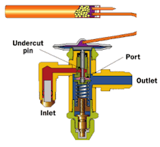 Hvac System Acting Up Take A Look At Its Superheat